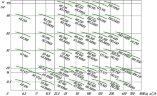 IHG 125-100A Edelstahlpumpe