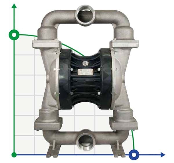 Die pneumatischen Membranpumpen BOXER 503 Metall Alu