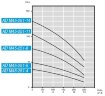 Погружний свердловинний насос AD M45-251-14, 380V для AdBlue®