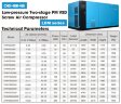 Compresor de aire de tornillo PM VSD de baja presión de dos etapas serie LDM con caudal de aire de 5-70 m3/min, potencia de 22-280 kW, presión de 0,45-0,55 MPa