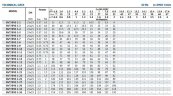 Насос многоступенчатый вертикальный BVS 1-21, 1,1 kW, AISI 304