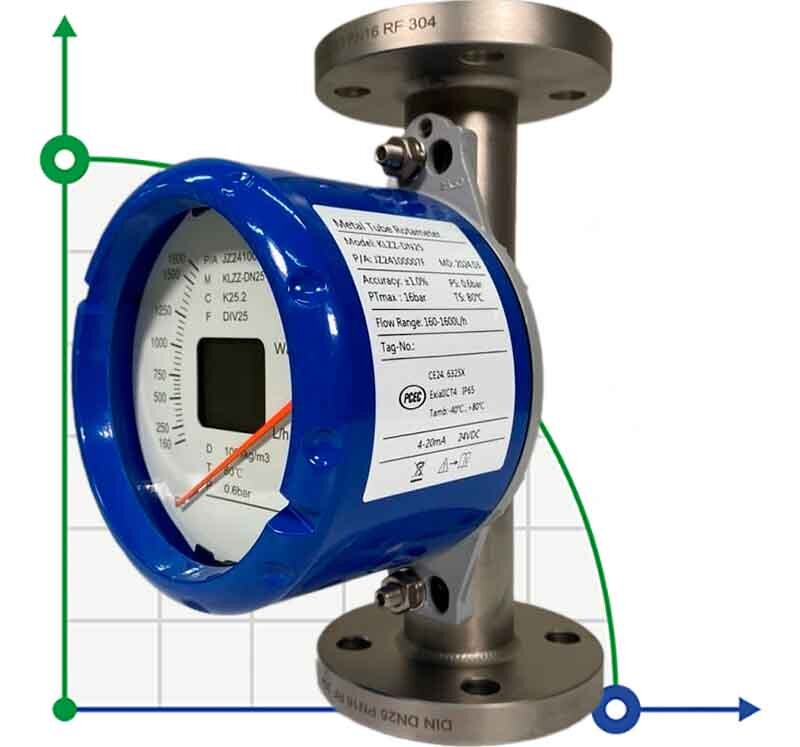 DN25 Débitmètre rotamètre  acier inoxydable KLZZ PN16 (eau), 160-1600 l/h, 4-20mA, Ex