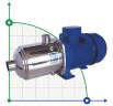 Mehrstufige horizontale pumpe Ebara MATRIX/A 3-9T/1,5M, 220V
