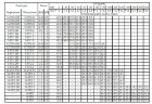 Mehrstufige horizontale pumpe Ebara MATRIX/A 3-9T/1,5M, 220V