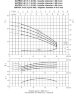 Mehrstufige horizontale pumpe Ebara MATRIX/A 3-9T/1,5M, 220V