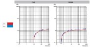 12 РВО-M vacuum pump with oil lubrication