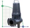 Tauchpumpe Dreno DNB-EX 65-2/220 T mit S-förmigem zweikanaligem Laufrad