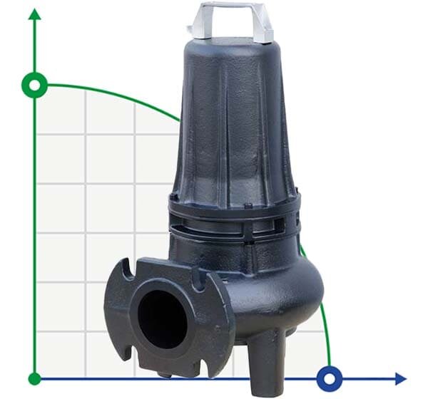 Tauchpumpe Dreno DNB-EX 65-2/220 T mit S-förmigem zweikanaligem Laufrad