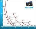 Насос-дозатор PDE DLX-MA/MB 2-20 230V/240V