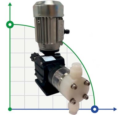 Bomba dosificadora de productos químicos neutros con motor de émbolo AQUA PSD, PVDF, 17 l/h, 8 bar, 0,18 kW, 380 V