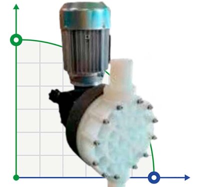 Насос-дозатор концентрованої сірчаної кислоти AQUA MSC, PVDF, 300 л/год, 5 бар, 0,37 кВт, 380В мембранний моторний