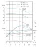 IHG TKHG 40/170-2,2/2 (5,3/36), 2,2 kW, AISI 304, 2900 Edelstahl-Inline-Pumpe