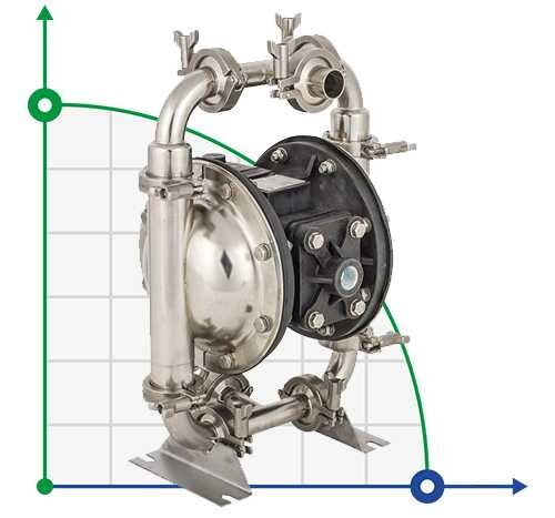 Pompe alimentaire à membrane DP 10 SC/E