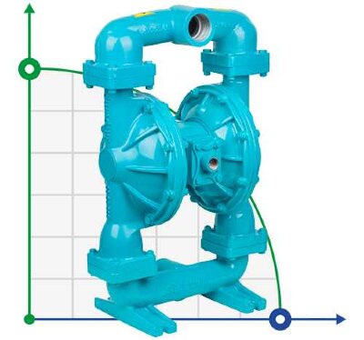 Хімічно стійкий насос DP 20 SS/T