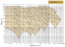 Pompe de chaudière à huile thermique BTKF-K 32-160 (3000) sans moteur