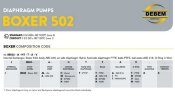 The pneumatic diaphragm pumps BOXER 503 PP IB503P-MTTPT--