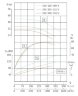 TKW 350/420-160/4 (1080/37), 160 kW, 1480 нorizontal centrifugal pump