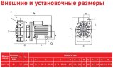 ADH 110 PVDF/A/1.5HP/TF/2800/BSP - горизонтальный центробежный насос