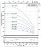Скважинный насос 5SS10/10, Outlet: 2 дюйма, 3kW, 380V