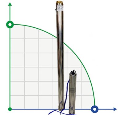 Pompa głębinowa 4SD8/34, 5,5kW, 380V (zamiennik ЕЦВ 6-6,5-150)
