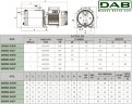 DAB EUROINOX 50/50 T horizontale mehrstufige Pumpe, 60179421H