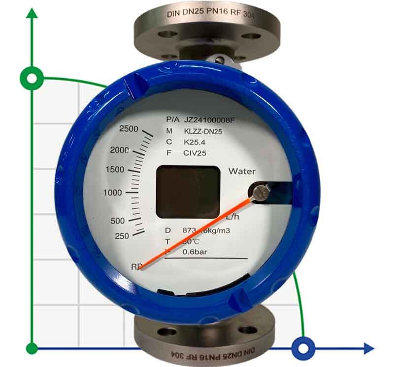 DN25 Débitmètre rotamètre  acier inoxydable KLZZ PN16 (eau), 250-2500 l/h, 4-20mA, Ex