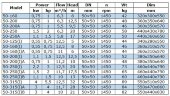 Насос для нефтепродуктов IRG BGLB 50-200(I) (12,5/12,5), 1,1kW, 1450 Ex