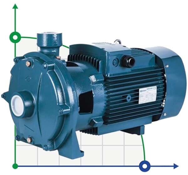 Pompe d'irrigation à double roue B2C 25-140 (6/67), 1,5kW, 2880