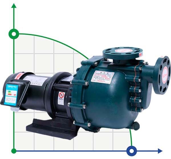 Bomba química QHB-75072 PVDF, 1200L/min, 26m, 380V, ABLE Motor, centrífuga autocebante