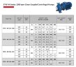 Насос для сушильной камеры ETKF-M 150-400, 55 kW, 1500