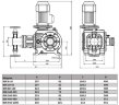 BSR 50/14 AISI 316, Ex Kolbendosierpumpe