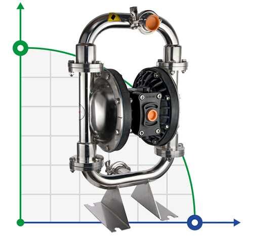 DP 15 SC/E - pneumatische Membranpumpe