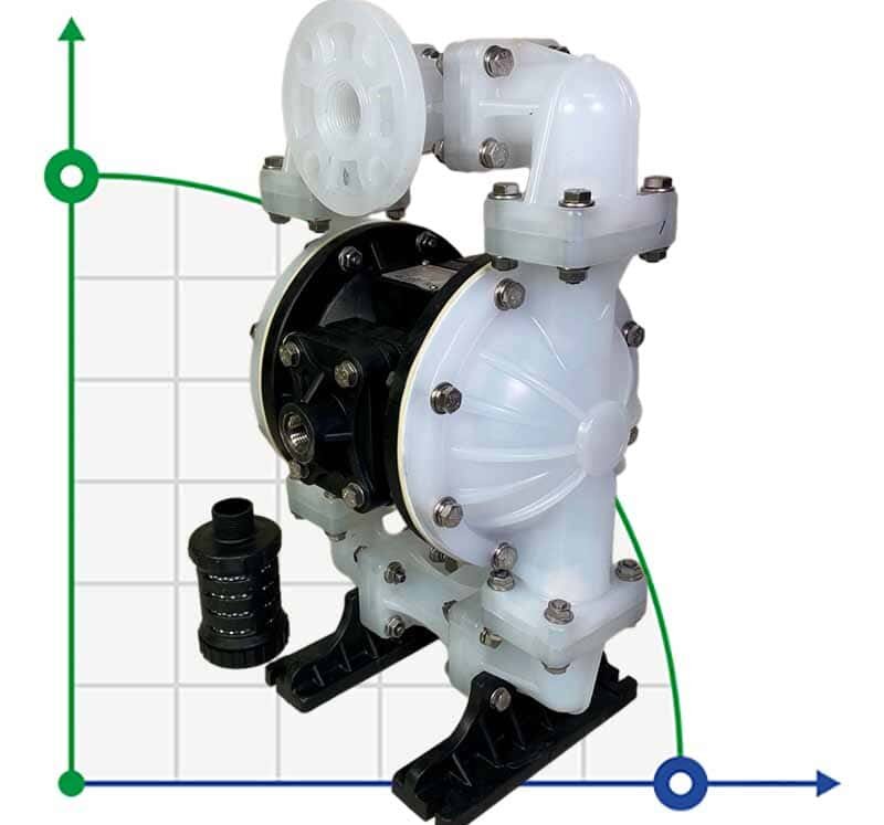 Pompe alimentaire DP 10 PP-T