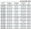 BSC 100-250A/B, (3000) - насос двустороннего входа