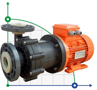 ADM 15 PP/TF/2HP/2800RPM pump with the magnetic coupling