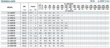 Моноблочний насос для систем опалення BST 32-250/9,2, 3000