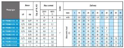 Pompa głębinowa 3 cal BE TREINCH 55-18, 380 V