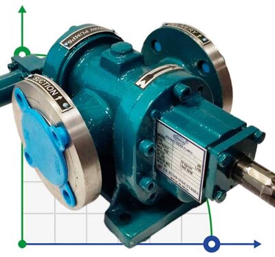 Pompe à engrenages JKMS 150 1 1/2 pouce, 4.5 m3/h, AISI 316 pour vernis et peintures