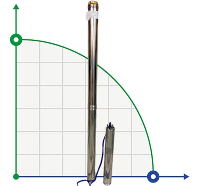 Pompa głębinowa 4SD8/38, 5,5kW, 380V (zamiennik ЕЦВ 6-6,5-180)