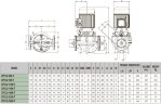 DAB CP2 32-550/P/BQQE/0,25 IE2 насос циркуляционный, 60209865
