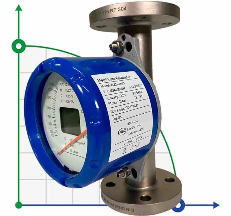 DN25 Débitmètre rotamètre  acier inoxydable KLZZ PN16 (eau), 400-4000 l/h, 4-20mA, Ex