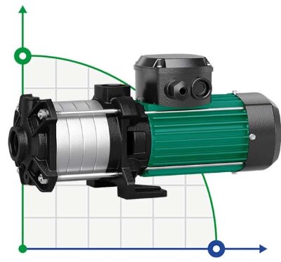MEDANA CH1-LC.1002-5/E/E/10T насос WILO багатоступеневий для водопостачання