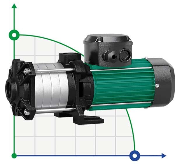 MEDANA CH1-LC.1002-5/E/E/10T Pompe multicellulaire WILO pour alimentation en eau