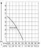 AL-KO Sub 6500 Classic Tauchpumpe für sauberes Wasser