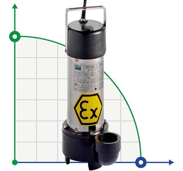 Bomba sumergible de drenaje protección contra explosiones Ex ATEX DERBY EX 75, 220V