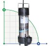 Entwässerungs-Tauchpumpe BE 80 DERBY 150, 220V