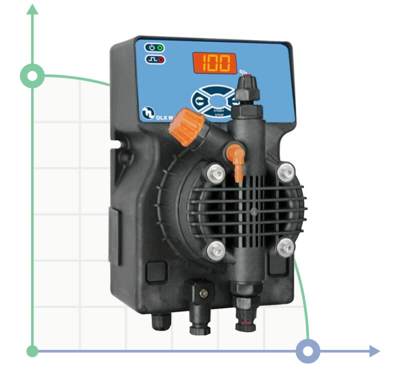 Насос-дозатор DLX MA/MB 08-10 230V/240V