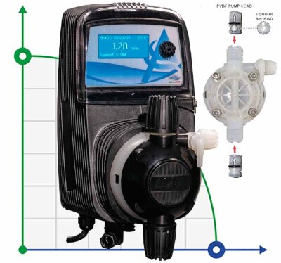 Мембранный соленоидный насос-дозатор PDE HC151+ CL(J) M60 240V PVDF-CE-VT, 1-10 л/час, 7-1 бар