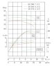 TKW 50/170-5.5/2 (21,8/38), 5,5 kW, 2900 насос центробежный горизонтальный