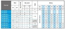 Погружний свердловинний насос AD M45-351-11, 380V для AdBlue®